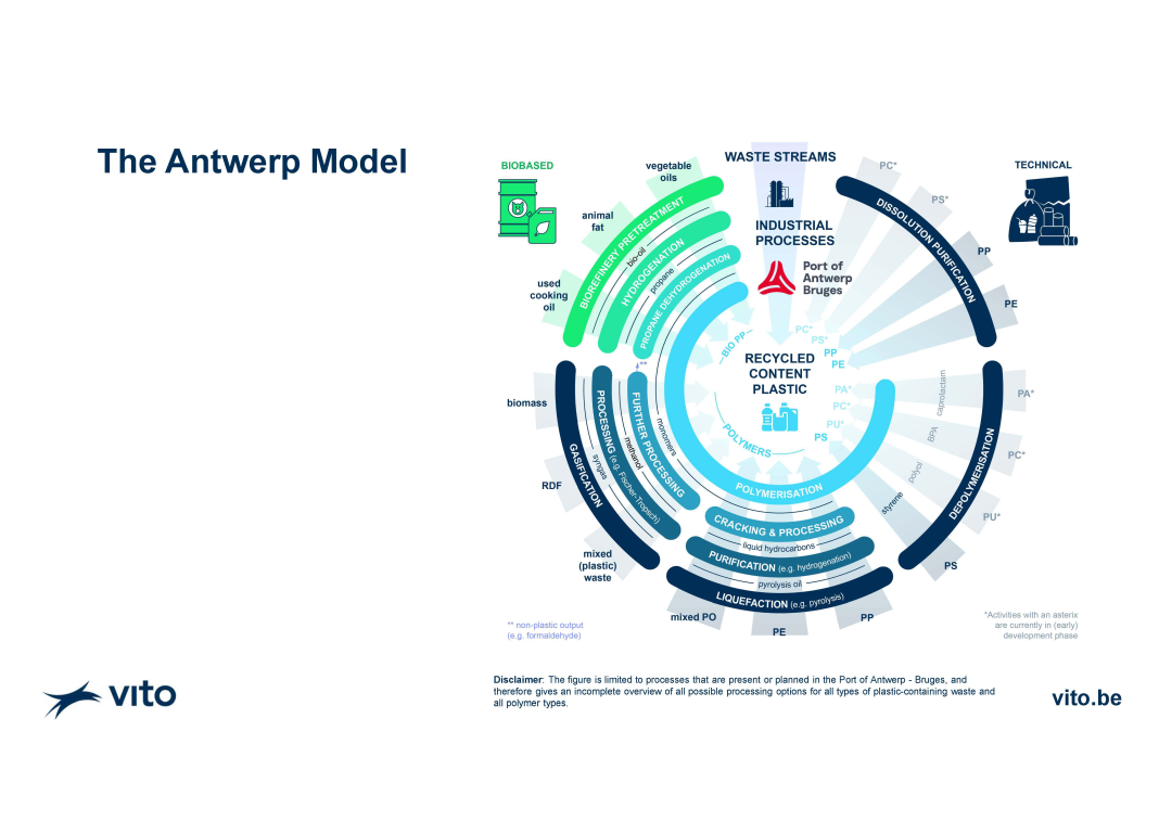 **haven-van-antwerpen-brugge-en-vito-presenteren-gezamenlijke-resultaten:-innovaties-en-duurzaamheid-in-de-maritieme-sector**